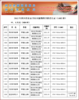 入选四川新闻出版局《农家书屋推荐目录》